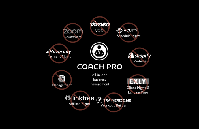 Actofit acquires affiliate marketing startup Adkitty