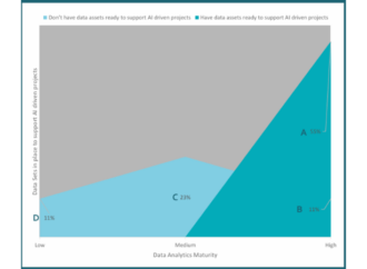 14th Degree Azimuth Advisory Releases AI-Focused GCC Report in Bangalore