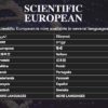 Scientific European: Now Available in Several Indian Languages (Bengali, Gujarati, Hindi, Kannada, Malayalam, Marathi, Nepali, Punjabi, Tamil, Telugu, and Urdu)