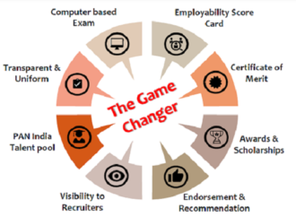 National Employability Assessment Test for Commerce, Accounting & Finance | Summer 2022