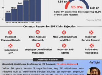 India’s First FinTech Startup Simplifying Provident Fund Challenges for India’s workforce